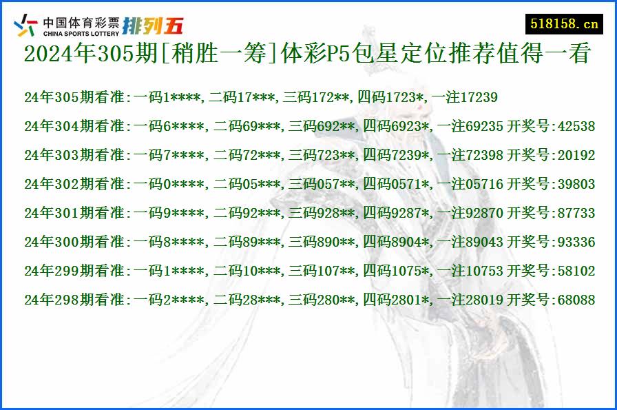 2024年305期[稍胜一筹]体彩P5包星定位推荐值得一看