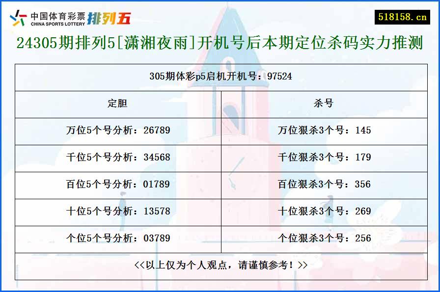 24305期排列5[潇湘夜雨]开机号后本期定位杀码实力推测