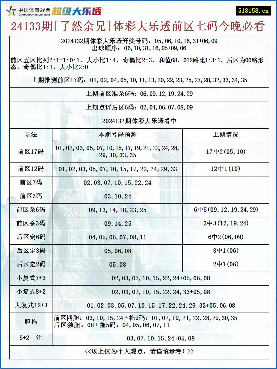 24133期[了然余兄]体彩大乐透前区七码今晚必看