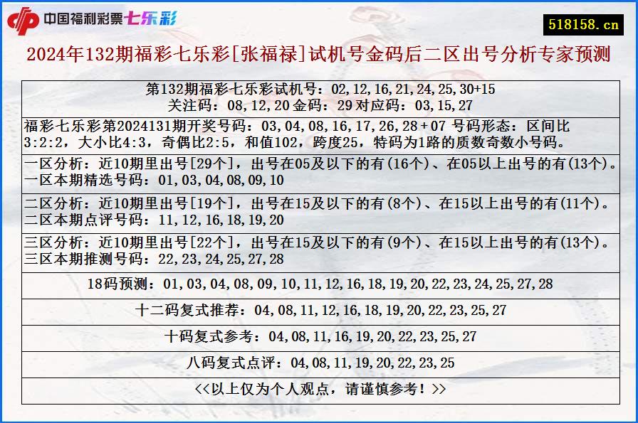 2024年132期福彩七乐彩[张福禄]试机号金码后二区出号分析专家预测