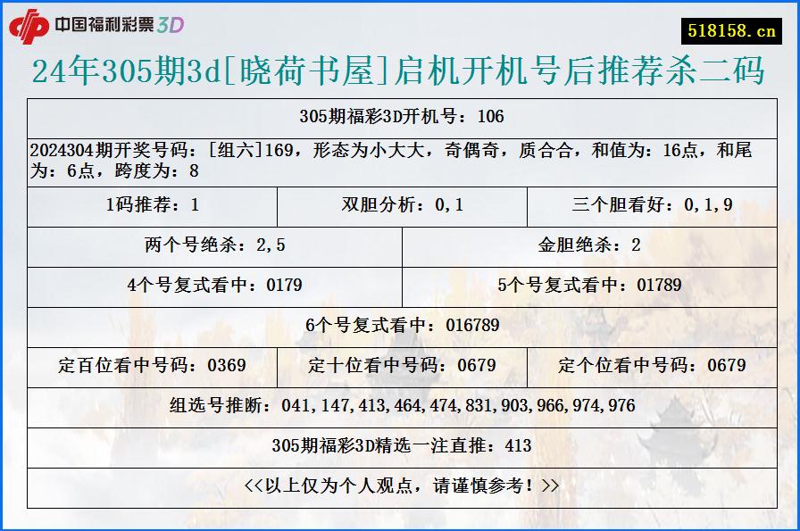 24年305期3d[晓荷书屋]启机开机号后推荐杀二码