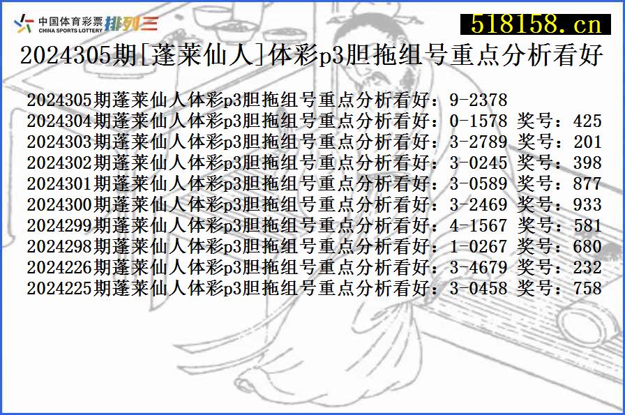 2024305期[蓬莱仙人]体彩p3胆拖组号重点分析看好