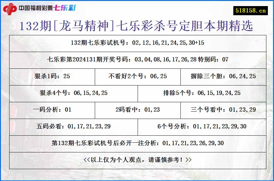 132期[龙马精神]七乐彩杀号定胆本期精选