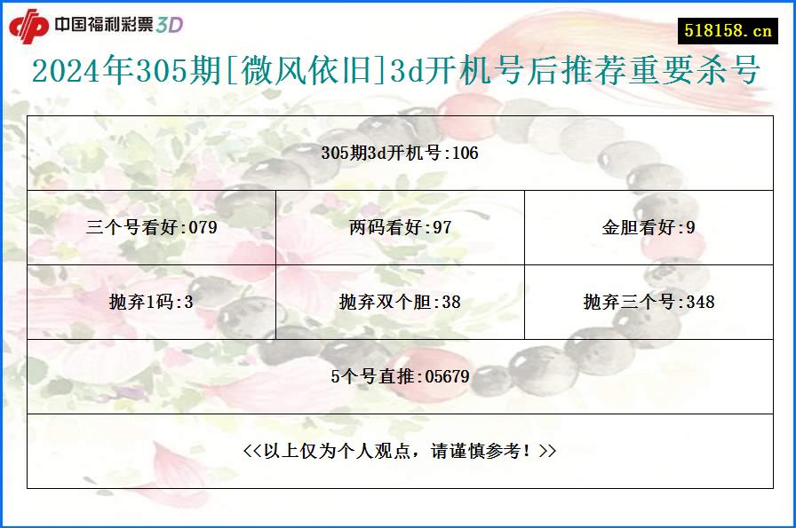 2024年305期[微风依旧]3d开机号后推荐重要杀号