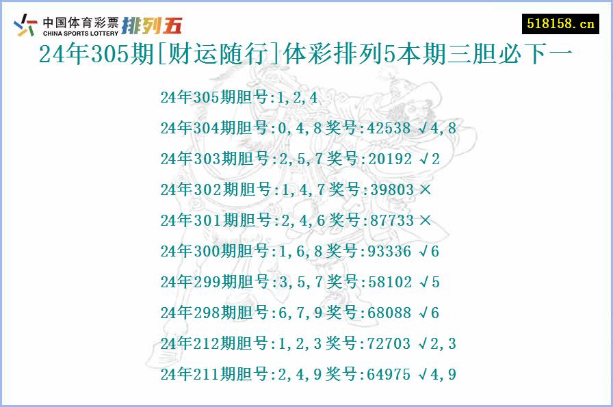 24年305期[财运随行]体彩排列5本期三胆必下一