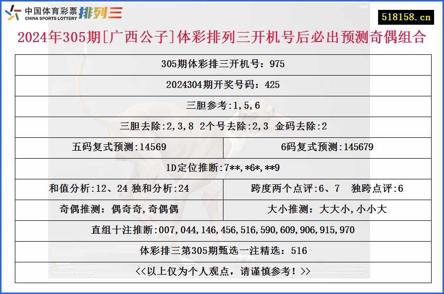 2024年305期[广西公子]体彩排列三开机号后必出预测奇偶组合