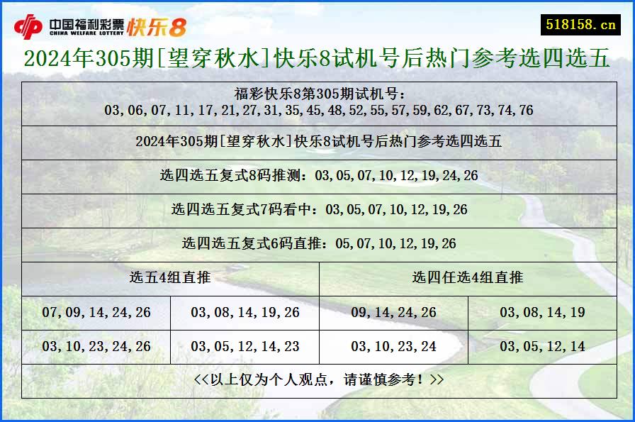 2024年305期[望穿秋水]快乐8试机号后热门参考选四选五