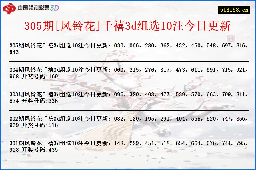 305期[风铃花]千禧3d组选10注今日更新