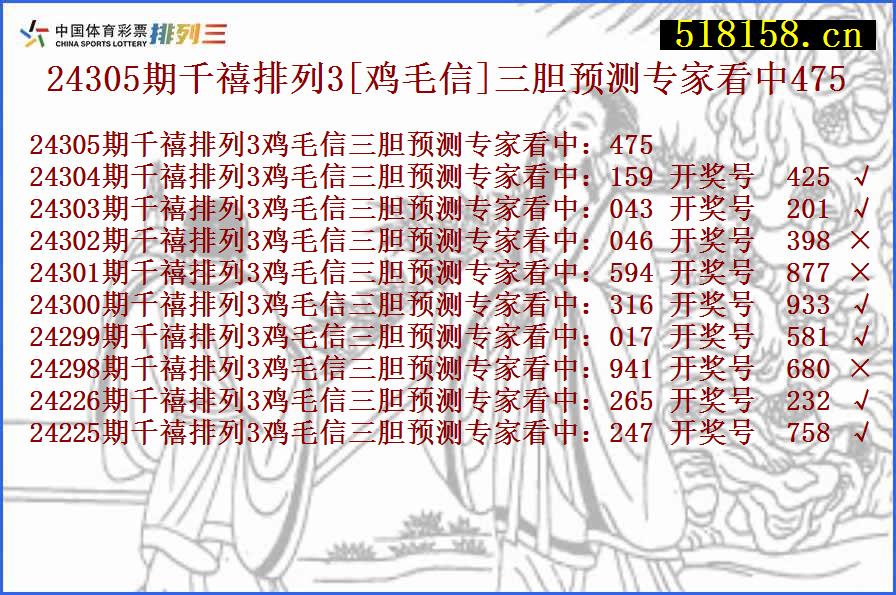 24305期千禧排列3[鸡毛信]三胆预测专家看中475