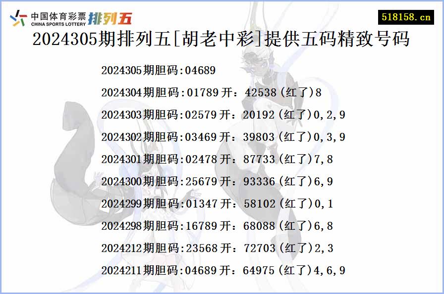 2024305期排列五[胡老中彩]提供五码精致号码