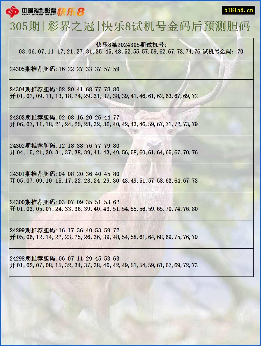 305期[彩界之冠]快乐8试机号金码后预测胆码