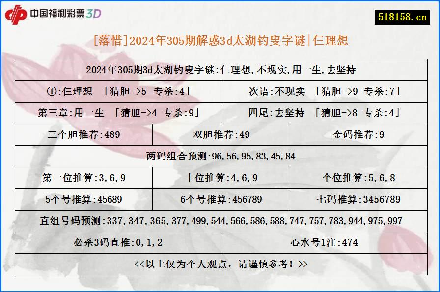 [落惜]2024年305期解惑3d太湖钓叟字谜|仨理想