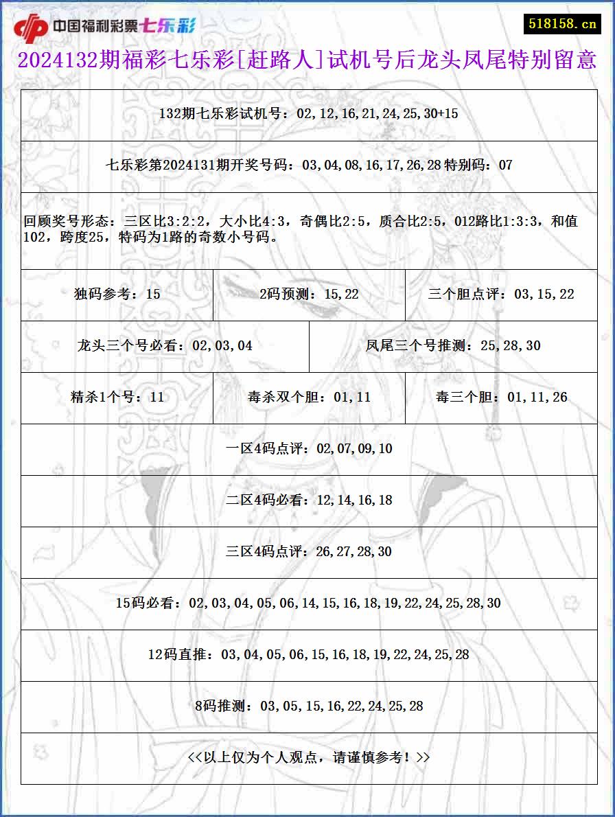 2024132期福彩七乐彩[赶路人]试机号后龙头凤尾特别留意