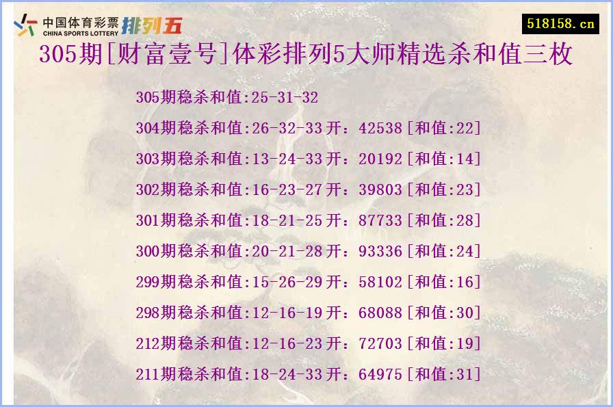 305期[财富壹号]体彩排列5大师精选杀和值三枚