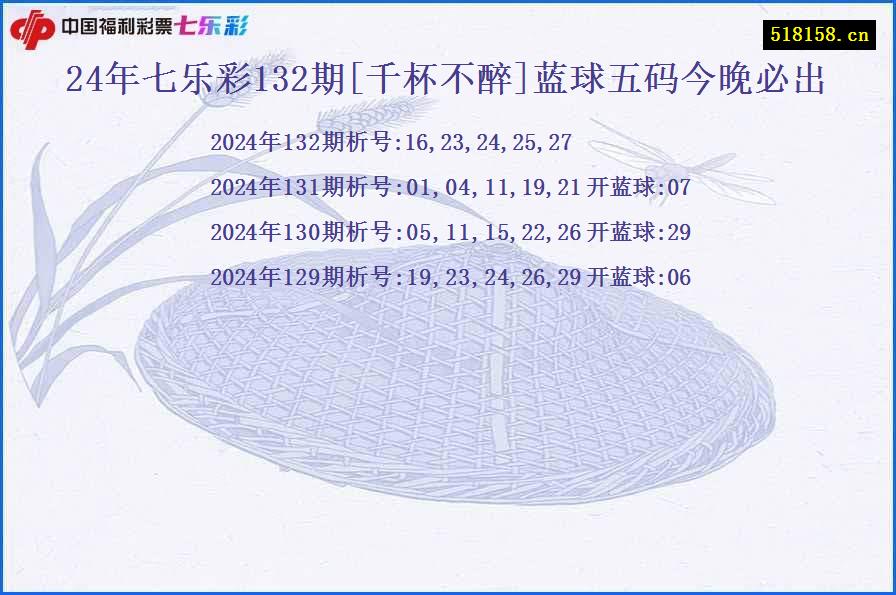 24年七乐彩132期[千杯不醉]蓝球五码今晚必出