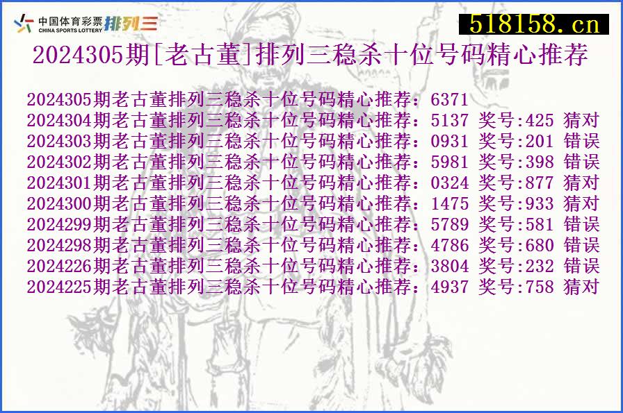 2024305期[老古董]排列三稳杀十位号码精心推荐