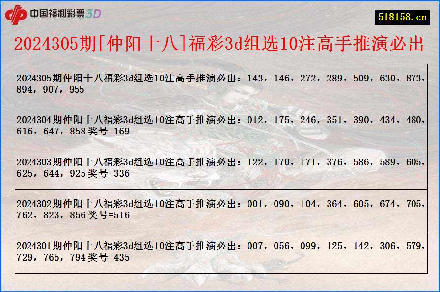 2024305期[仲阳十八]福彩3d组选10注高手推演必出