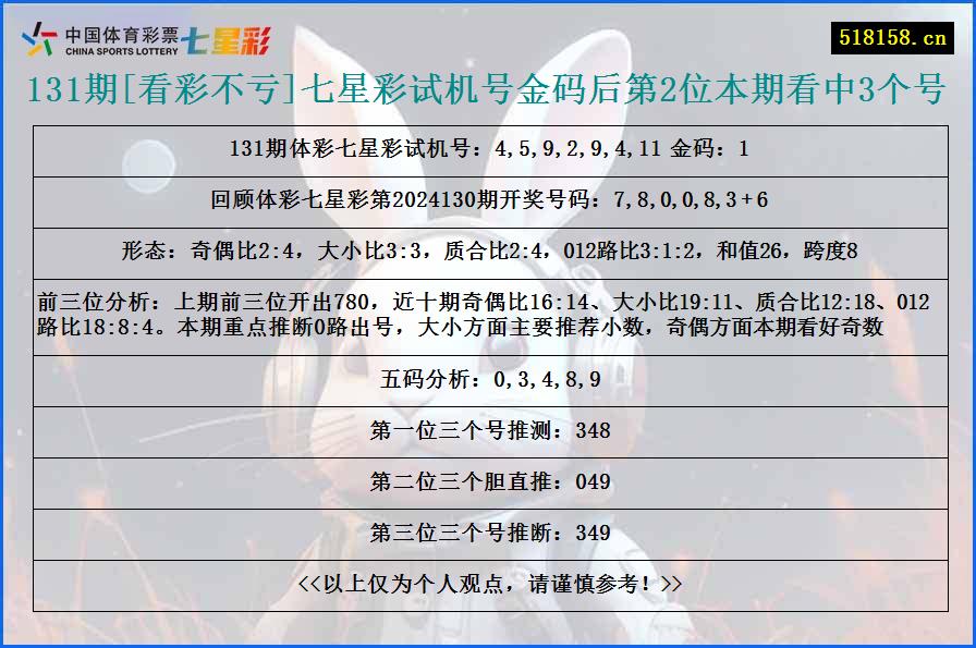 131期[看彩不亏]七星彩试机号金码后第2位本期看中3个号