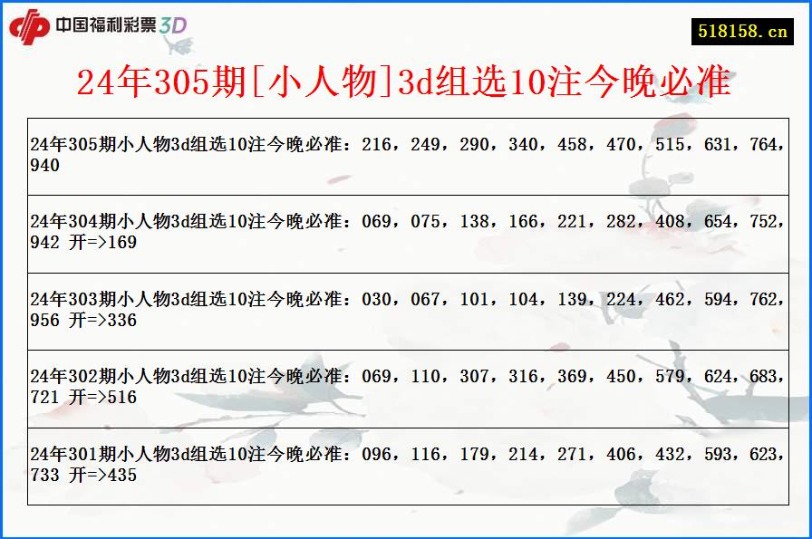 24年305期[小人物]3d组选10注今晚必准