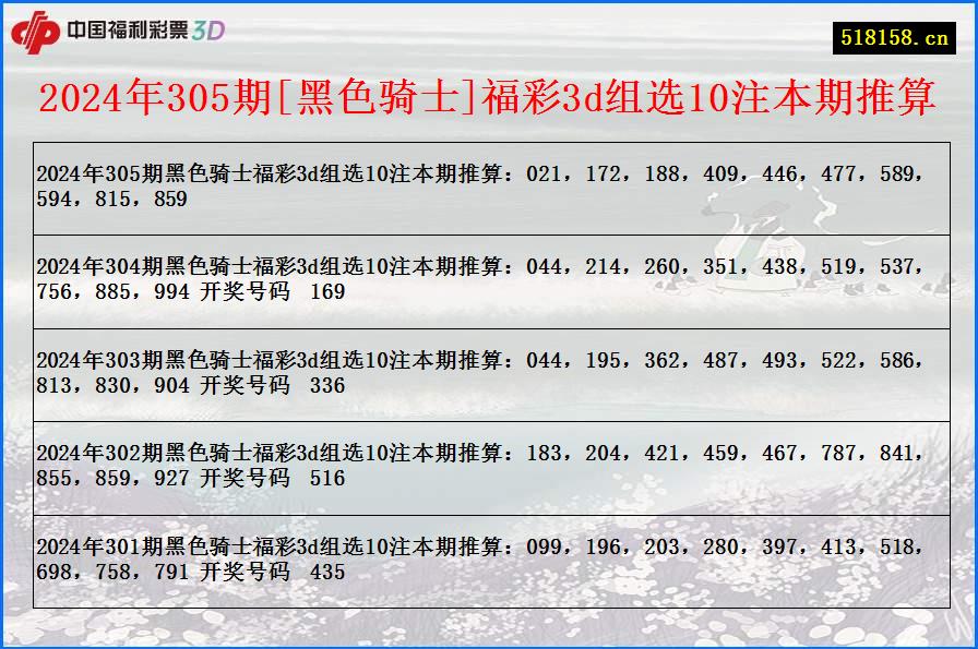 2024年305期[黑色骑士]福彩3d组选10注本期推算