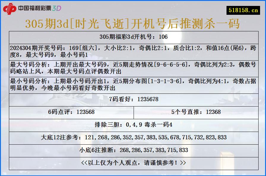 305期3d[时光飞逝]开机号后推测杀一码