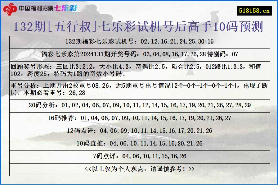 132期[五行叔]七乐彩试机号后高手10码预测