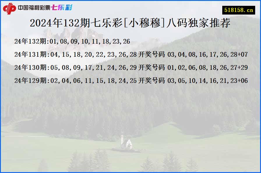 2024年132期七乐彩[小穆穆]八码独家推荐