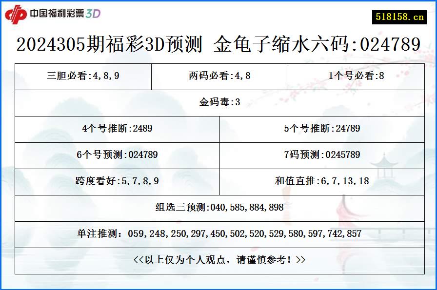 2024305期福彩3D预测 金龟子缩水六码:024789