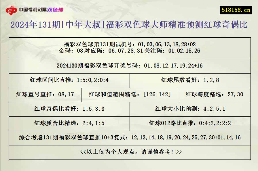 2024年131期[中年大叔]福彩双色球大师精准预测红球奇偶比