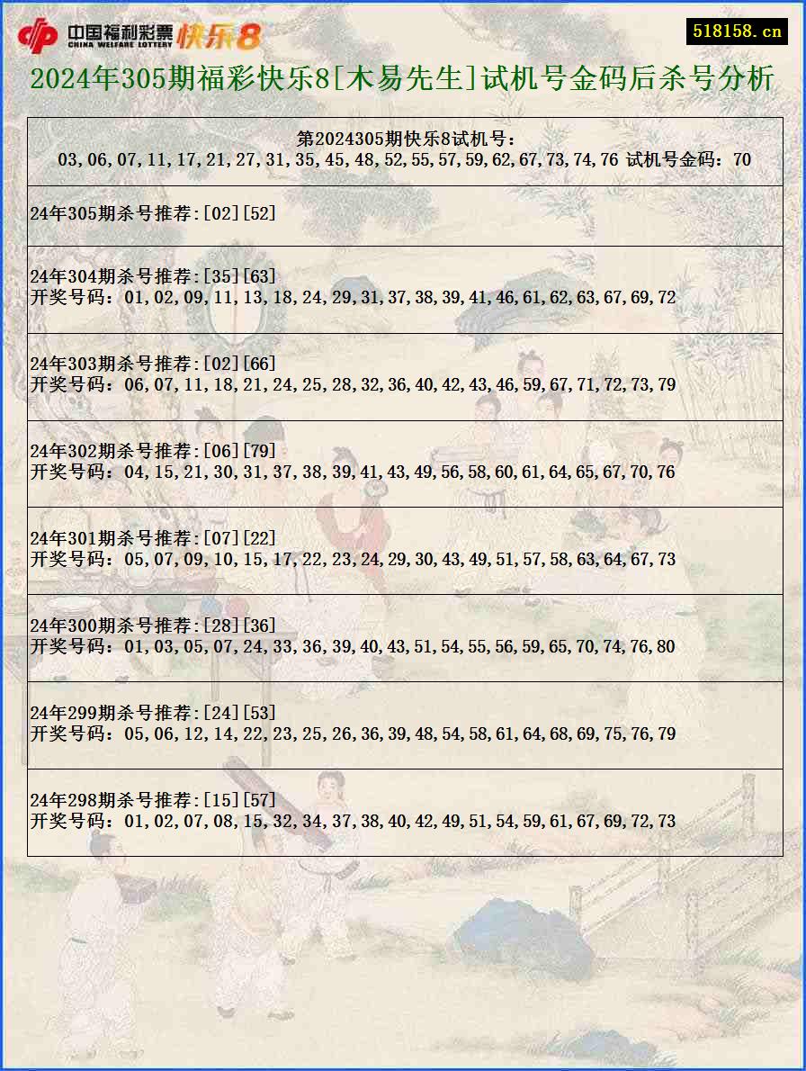 2024年305期福彩快乐8[木易先生]试机号金码后杀号分析