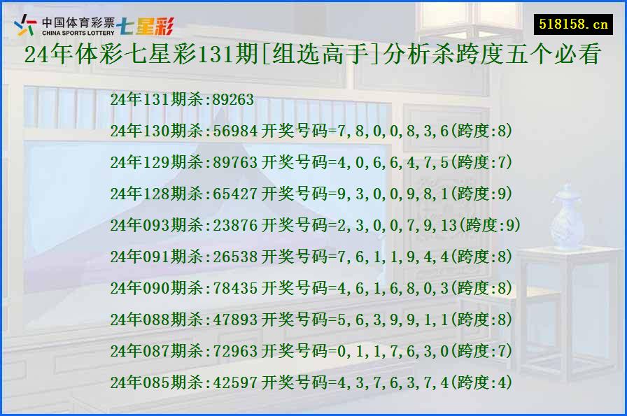 24年体彩七星彩131期[组选高手]分析杀跨度五个必看