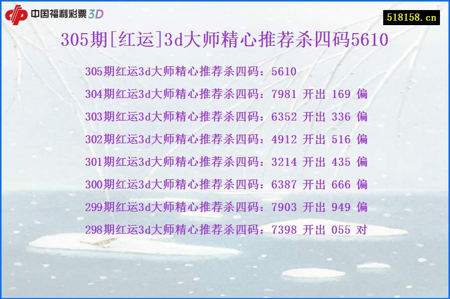 305期[红运]3d大师精心推荐杀四码5610