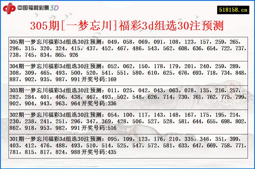 305期[一梦忘川]福彩3d组选30注预测