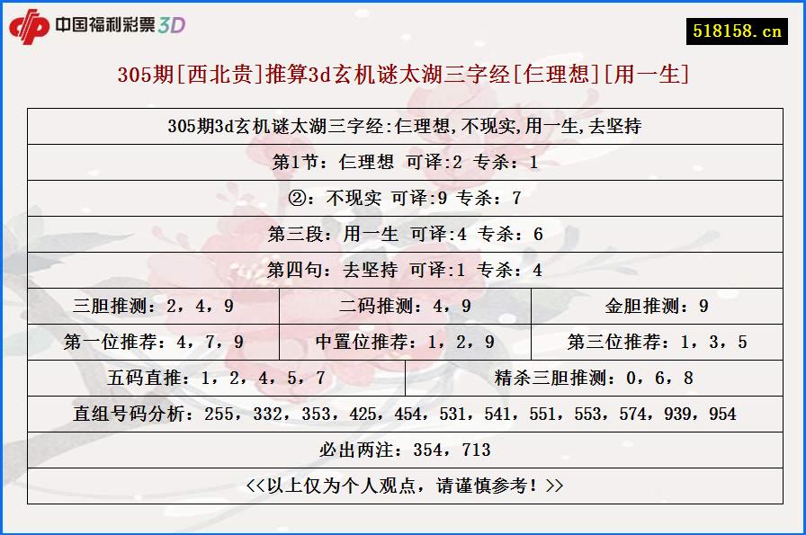 305期[西北贵]推算3d玄机谜太湖三字经[仨理想][用一生]