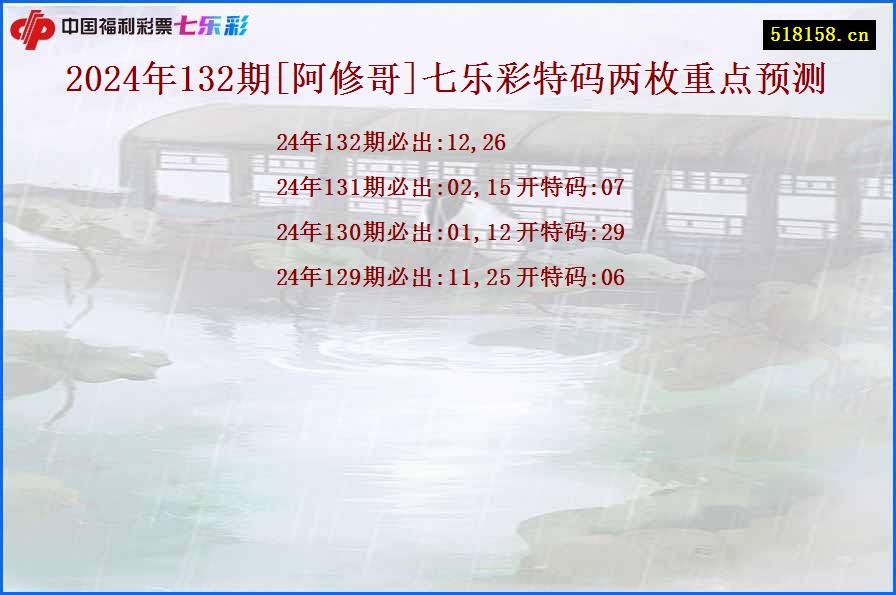 2024年132期[阿修哥]七乐彩特码两枚重点预测