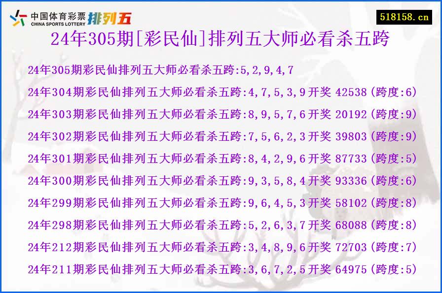 24年305期[彩民仙]排列五大师必看杀五跨