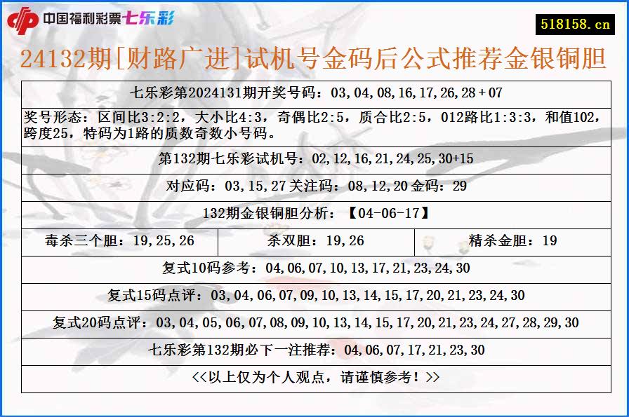 24132期[财路广进]试机号金码后公式推荐金银铜胆