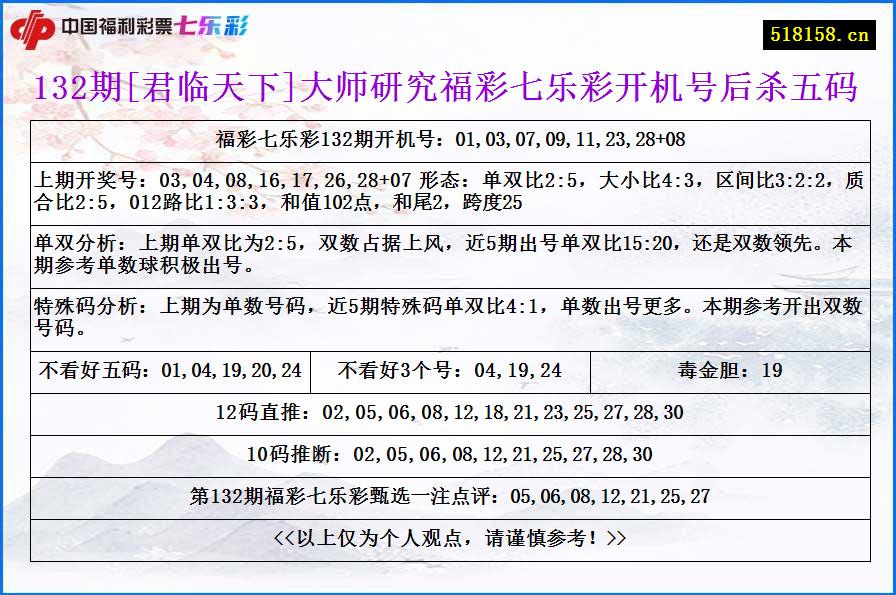 132期[君临天下]大师研究福彩七乐彩开机号后杀五码