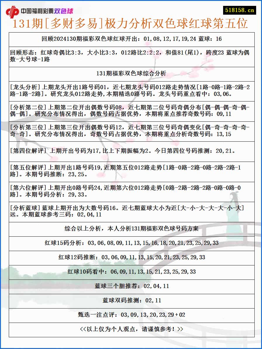 131期[多财多易]极力分析双色球红球第五位