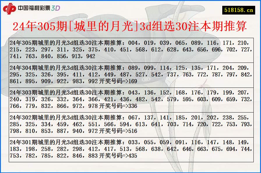 24年305期[城里的月光]3d组选30注本期推算