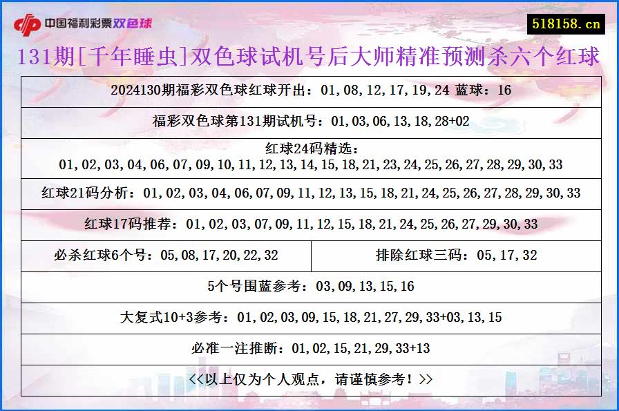 131期[千年睡虫]双色球试机号后大师精准预测杀六个红球