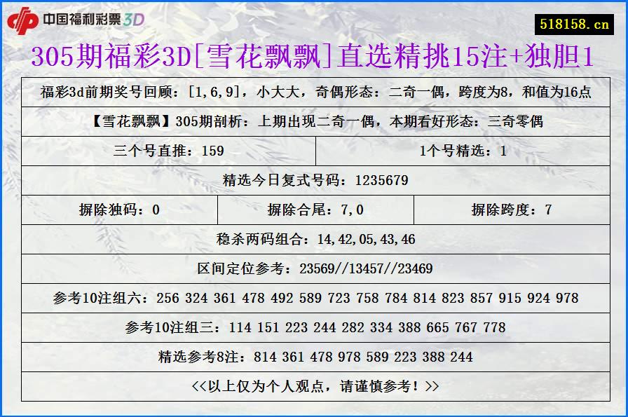 305期福彩3D[雪花飘飘]直选精挑15注+独胆1