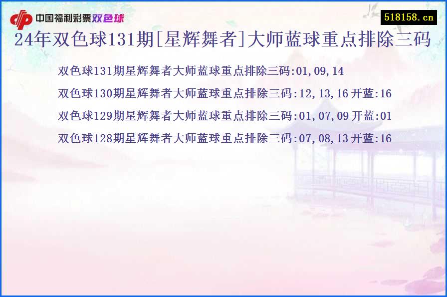 24年双色球131期[星辉舞者]大师蓝球重点排除三码