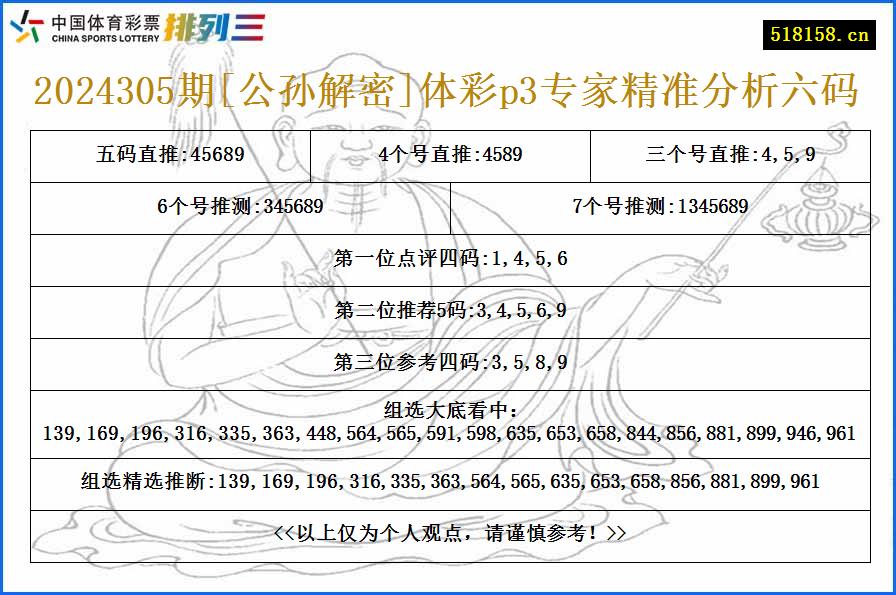 2024305期[公孙解密]体彩p3专家精准分析六码