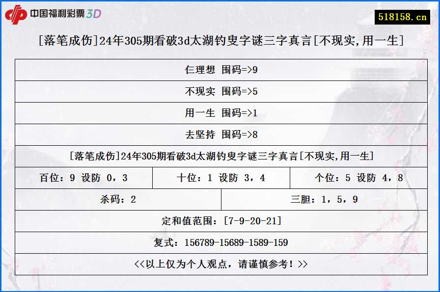 [落笔成伤]24年305期看破3d太湖钓叟字谜三字真言[不现实,用一生]