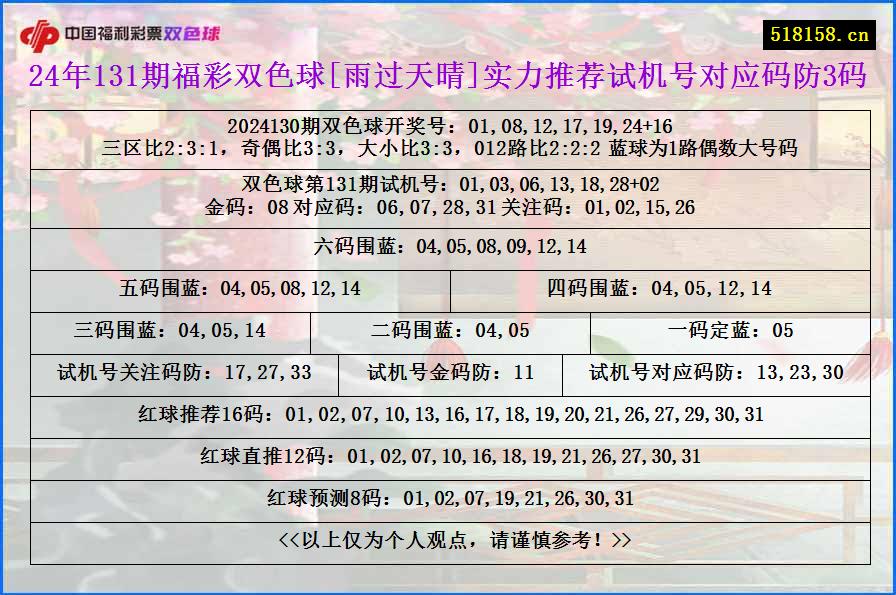 24年131期福彩双色球[雨过天晴]实力推荐试机号对应码防3码