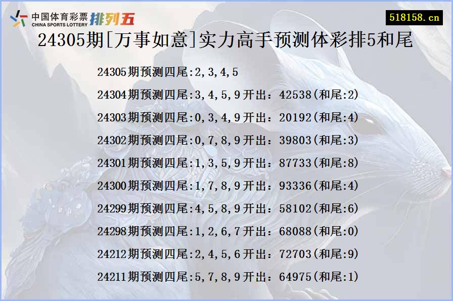 24305期[万事如意]实力高手预测体彩排5和尾