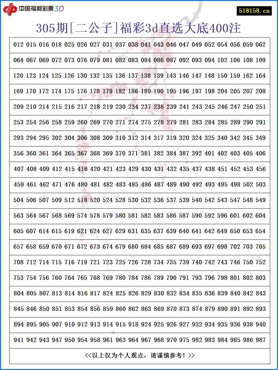 305期[二公子]福彩3d直选大底400注