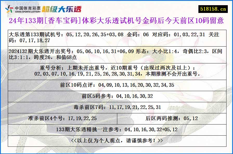 24年133期[香车宝码]体彩大乐透试机号金码后今天前区10码留意