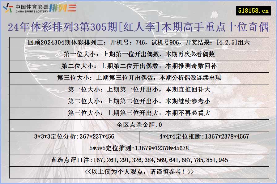 24年体彩排列3第305期[红人李]本期高手重点十位奇偶